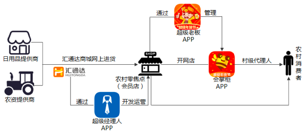 日用B2B电商的破局之道 如何撬动传统行业？